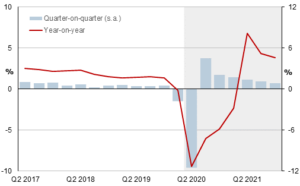 1st Quarter GDP Growth Revised Down 1.6%