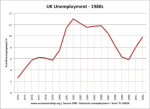 Is it back to the 1970s for the UK economy