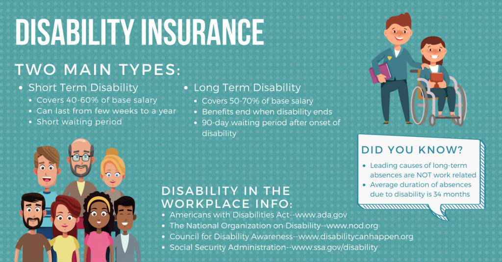 Find Out What are the benefits of disability insurance
