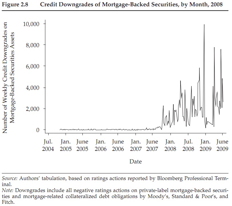 Private Label Mortgage Backed Securities